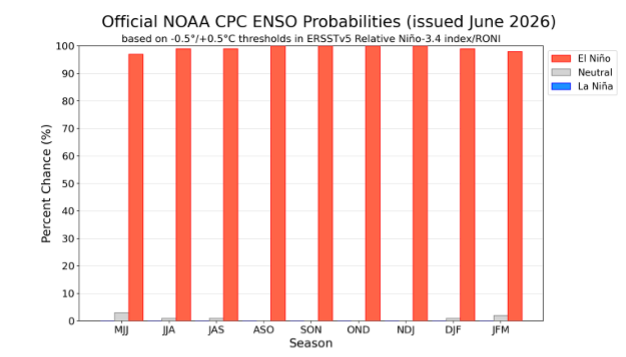ENSO JUNIO 2026