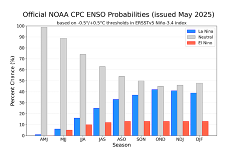 ENSO MAYO 2025