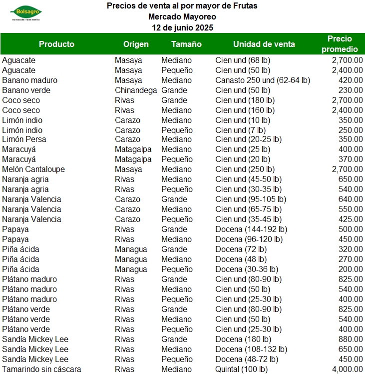 FRUTAS 12 DE JUNIO 2025
