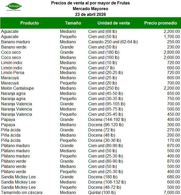 FRUTAS 23 DE ABRIL 2026