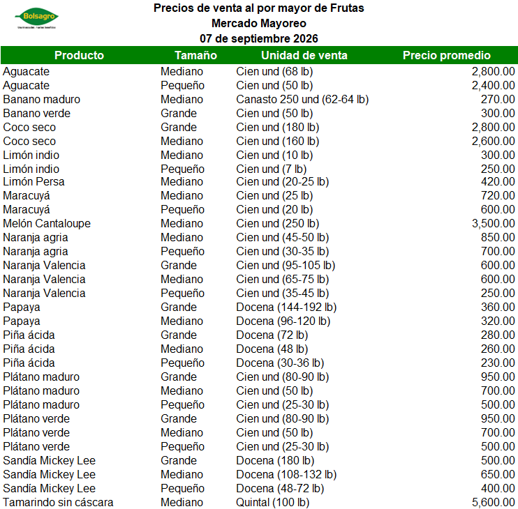 FRUTAS 7 DE SEPTIEMBRE 2026