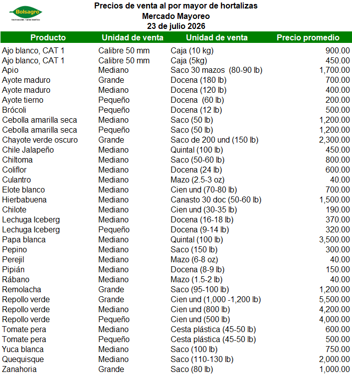 HORTALIZAS 23 DE JULIO 2026