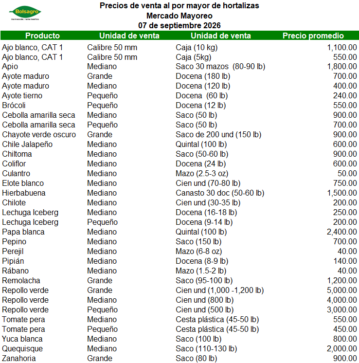 HORTALIZAS 7 DE SEPTIEMBRE 2026