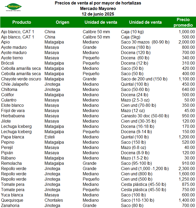 HORTALIZAS 12 DE JUNIO 2025