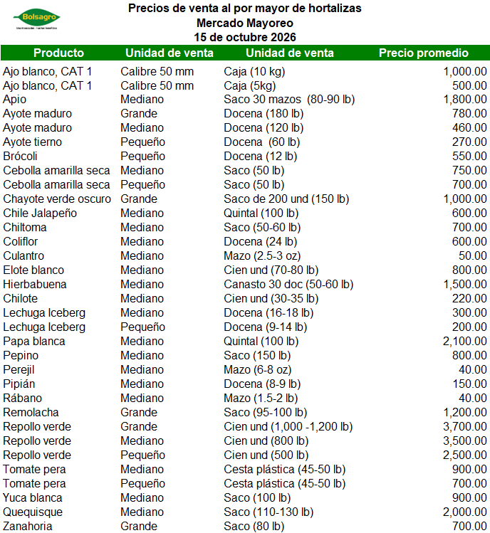 HORTALZIAS 15 DE OCTUBRE 2026