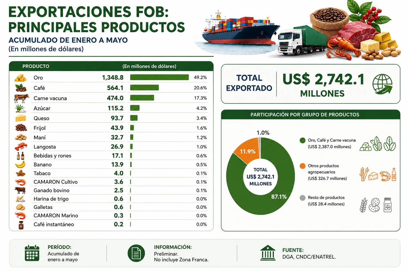 INFOGRAFICA EXPORTACIONES ENERO MAYO 2026 LIVIANA