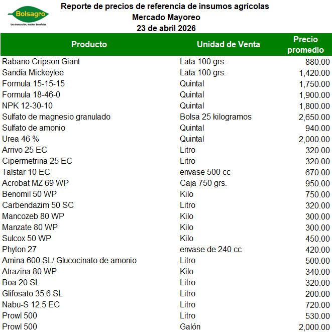 INSUMOS 23 DE ABRIL 2026