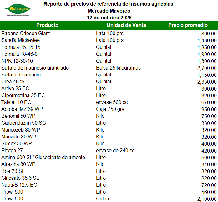 INSUMOS 12 DE OCT 2026