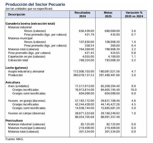 PECUARIO