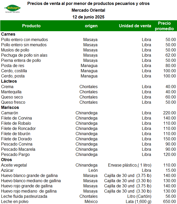 PECUARIOS 12 DE JUNIO 2025